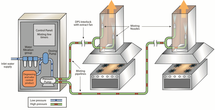 Four Components of Kitchen Exhaust Systems - GreenBuildingAdvisor